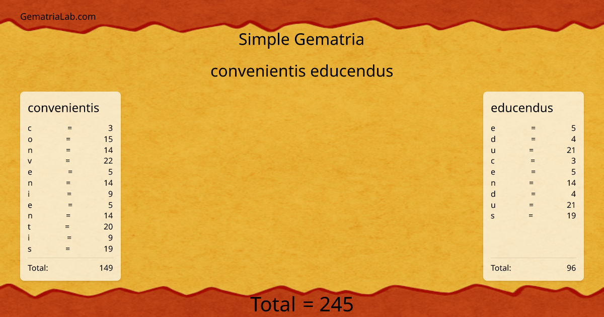 convenientis educendus in simple Gematria